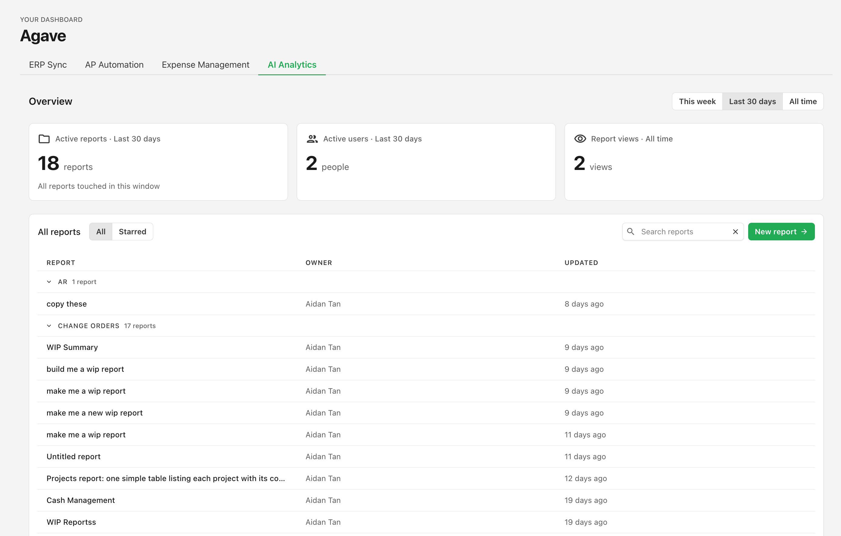 The AI Analytics tab with the three KPI cards and the folder-grouped report list